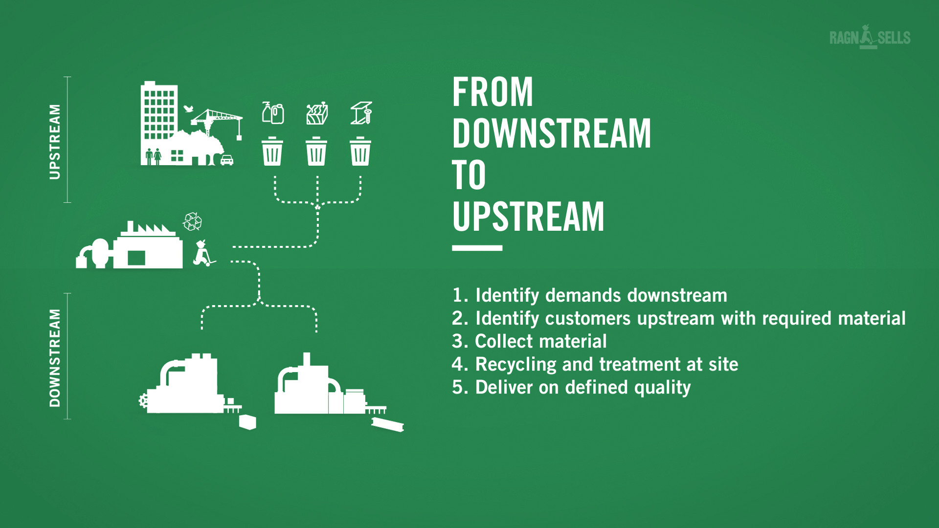 Illustration of how the downstream and upstream are conected.